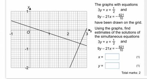 The graphs with the equation 3y + x = 1/2 and 9y - 21x = -621/10 have been drawn on the grid.