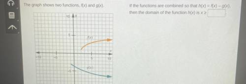 The graph shows two functions, f(x) and g(x).

If the functions are combined so that h(x) = f(x) -