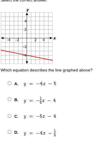 Select the correct answer. Which equation describes the line graphed above?