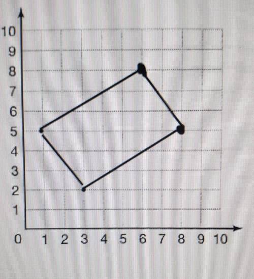 Find the area of the rectangle