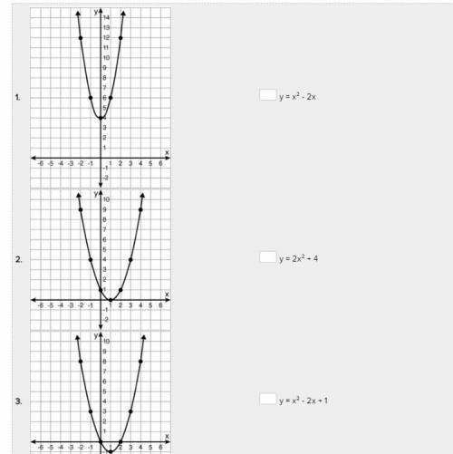 Match the graph to the equation