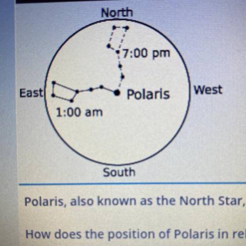 Polaris, also known as the North Star, is one of the stars in the constellation called the Little D