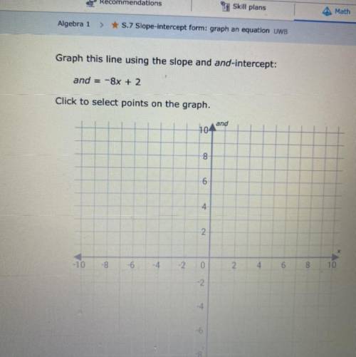Graph this line using the slope and intercept 
-8x+2 Show graph too