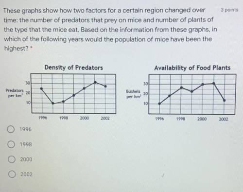 These graphs show how two factors for a certain region changed over

time: the number of predators