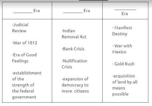 PLEASE HELP FOR BRAINLIEST!

What is the correct order of Eras for the table 
a. Colonial, Early R