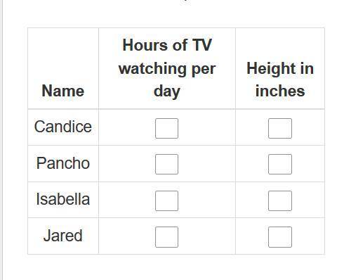 Nate surveyed 4 teenagers to find out approximately how many hours, per day, they watch television,
