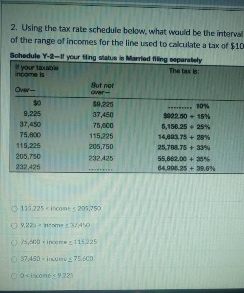2. Using the tax rate schedule below, what would be the interval notation of the range of incomes f