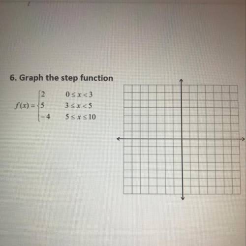 25 points!
6. Graph the step function
(you can just list the points that would be helpful)