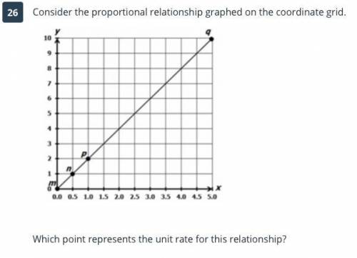 Which point represents the unit rate for this relationship?