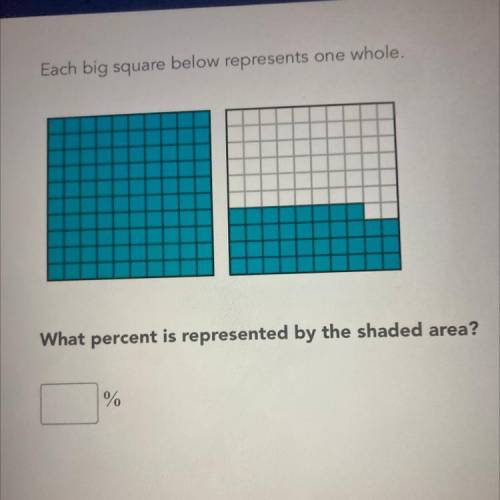 Each big square below represents one whole.
what percent is represented by the shaded area?