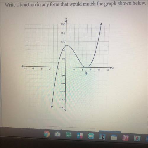 Write a function in any form that would match the graph shown below ?