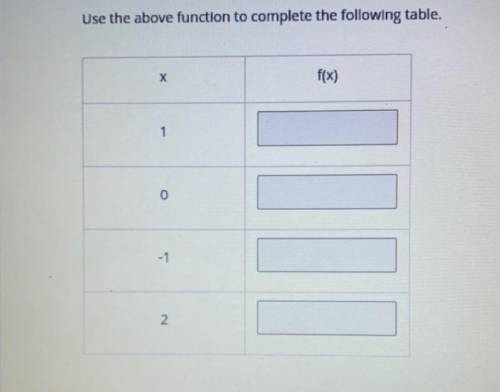 Help me asap

Consider the function, y= 2x – 1
use the above function to complete the followin