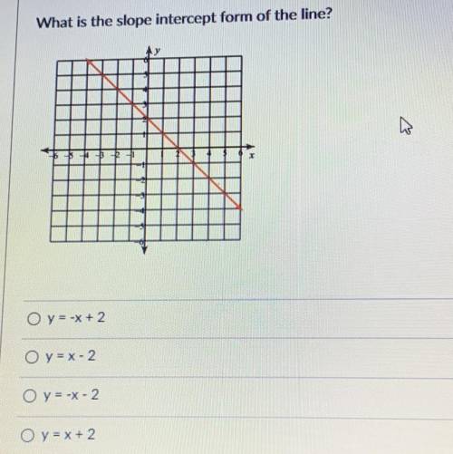 What is the slope intercept form of the line ?