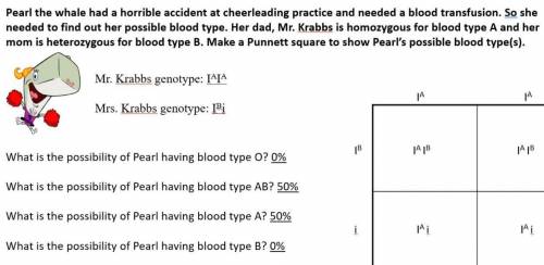 What is Pearls blood type and possible genotype. I know for the genotype it's either I^AI^B or I^Ai