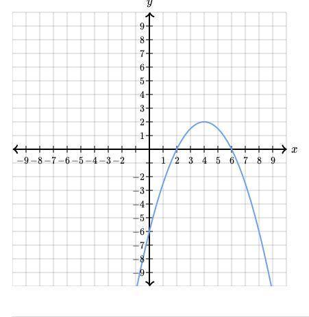 The illustration below shows the graph of y as a function of x