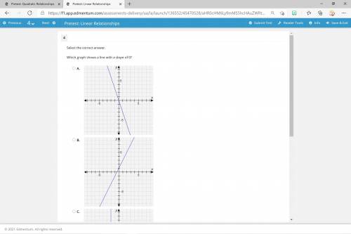 Which graph shows a line with a slope of 0?