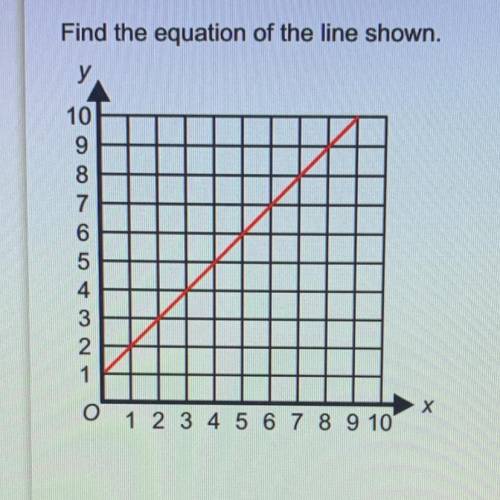 Find the equation of the line shown.