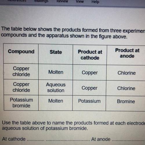 (b) The table below shows the products formed from three experiments using different

compounds an