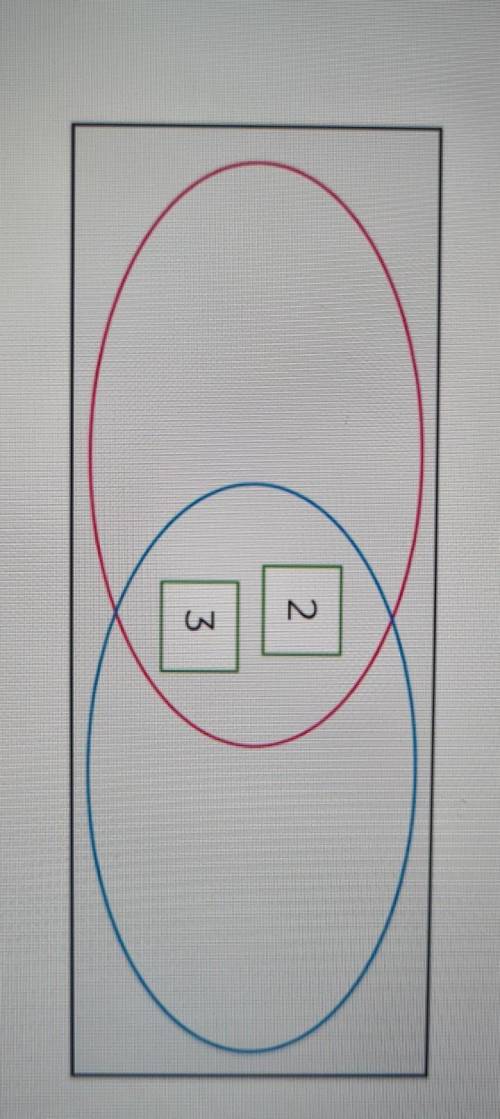 4. Q4) The HCF of two numbers is 6. If the LCM is 42

find the two numbers. You could use a Venn d