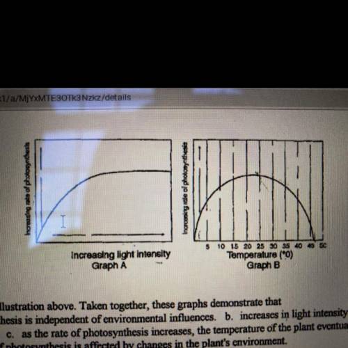 Refer to the illustration above. Taken together, these graphs demonstrate that

a. photosynthesis