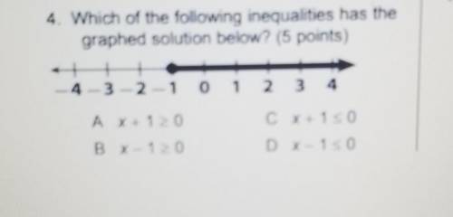 Which of the following inequalities has the graphed solution below? (5 points) 4 - 3 - 2 1 0 1 2 x
