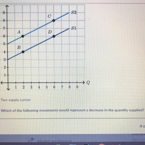 Which of the following movements would represent a decrease in the quantity supplied please help:):