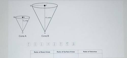 Complete the table with the ratios of the base areas, surface areas, and volumes of these two simil