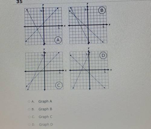 Which graph represents the system of linear equations?