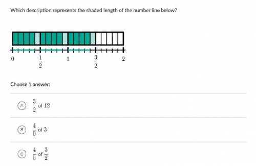 Which description represents the shaded length of the number line below?