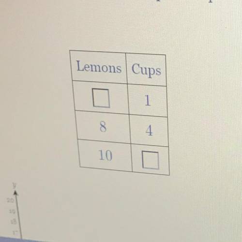 For Alexandra's lemonade recipe, 8 lemons are required to make 4 cups of lemonade.

Fill out a tab