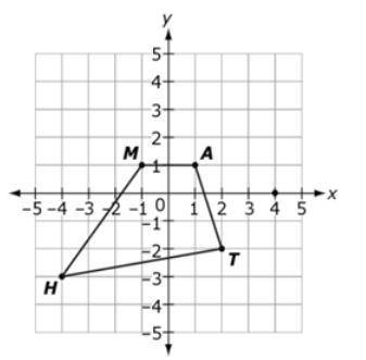 Quadrilateral MATH is shown.

Quadrilateral MATH is dilated by a scale factor of 2.5 centered at (