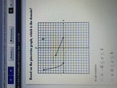 Based on the piecewise graph, which is the domain?