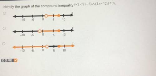 Identify the graph of the compound inequality