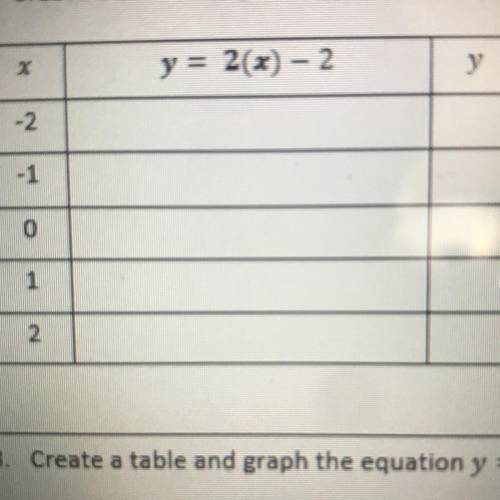 Create a graph the equation y=2x-2