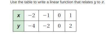 Item 4
Use the table to write a linear function that relates y to x.
