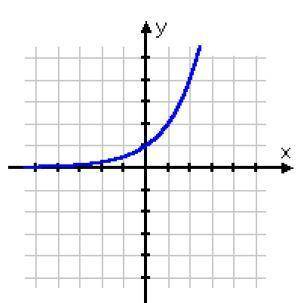 What is the range of the given graph?