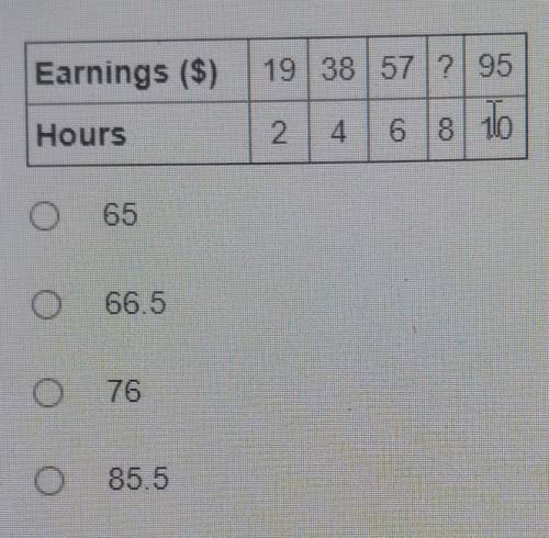 the table shows the relationship between Megan's earing and the hours that she worked. what is the
