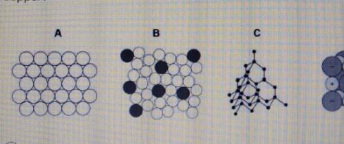 Which structure below represents the arrangement of atoms in pure copper ?.