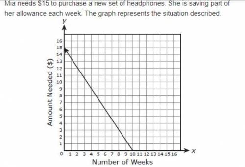 Mia needs $15 to purchase a new set of headphones. She is saving part of her allowance each week. T