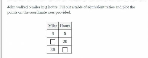 John walked 6 miles in 5 hours. Fill out a table of equivalent ratios and plot the points on the co