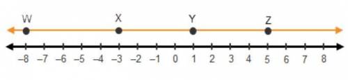 50 POINTS!

Which distance measures 5 units?
A number line going from negative 8 to positive 8. A