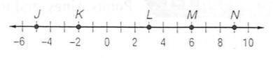 What is 4/7 the distance of segment JN? Use the number line below.