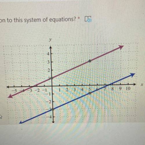 What is the solution to this system of equations? *