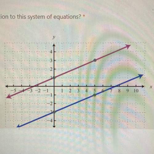 Help me please!!
What is the solution to this system of equations?
