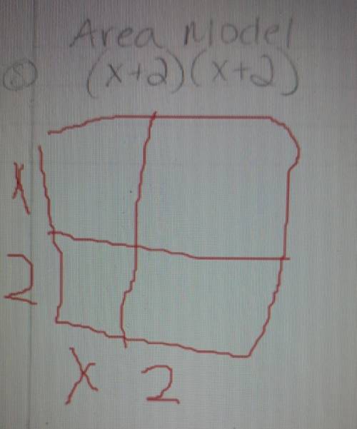 Area Model (x+2)(x+2) x 2 2I'm supposed to solve the area code