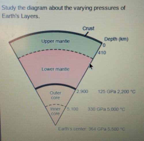 Which is the best estimated pressure, represented in units of GPa, of the lower mantle?

a. 110 GP