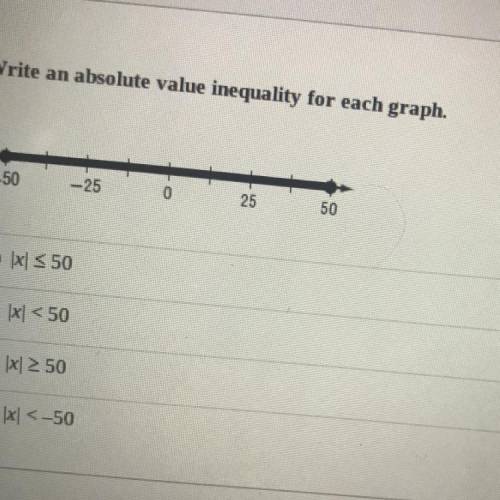 Write an absolute value inequality for each graph help please