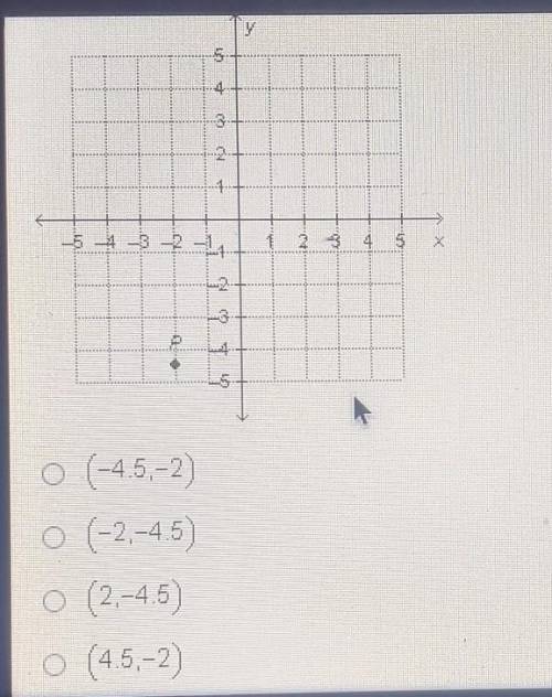 What are the coordinates of point P?