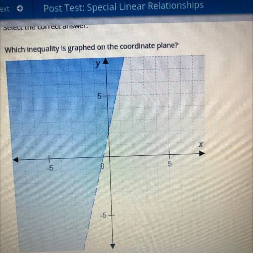Which inequality is graphed on the coordinate plane? A. y < 4x + 2

B. Y > 4x + 2
C. y <