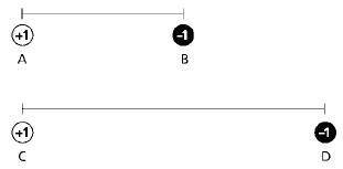 The following diagram shows four charged objects: A, B, C, and D.

Based on the diagram, which sta